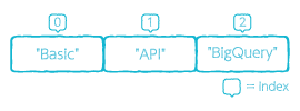 Example array data