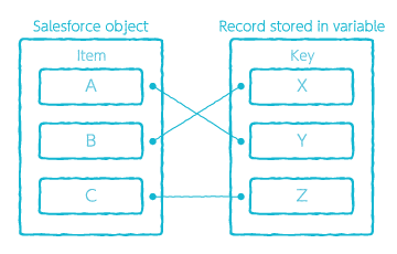 Data mapping overview