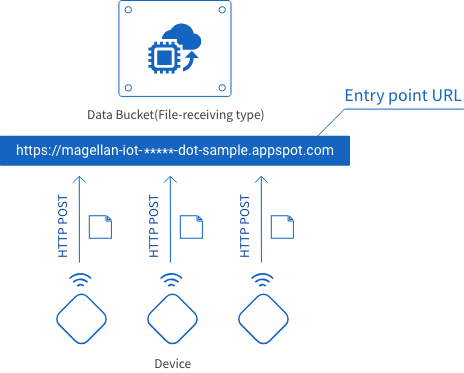 Entry point explanation