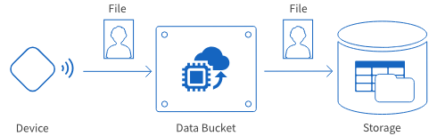 File-receiving type outline