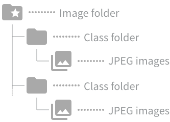 Image folder specifications