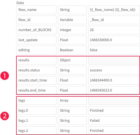 Construct Object BLOCK data property example