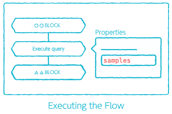 Variable expansion example: Executing the Flow