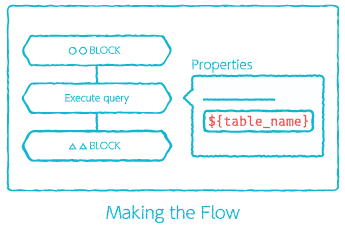 Variable expansion example: Making the Flow