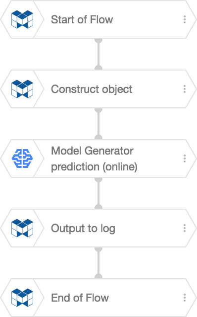 Example of sending input data when externally executing Flow