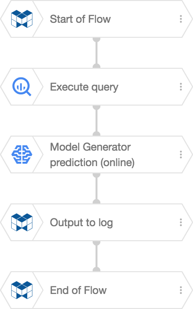 Input data from BigQuery example