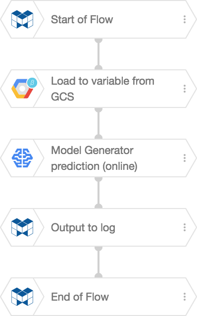 Example Flow for input data as a file