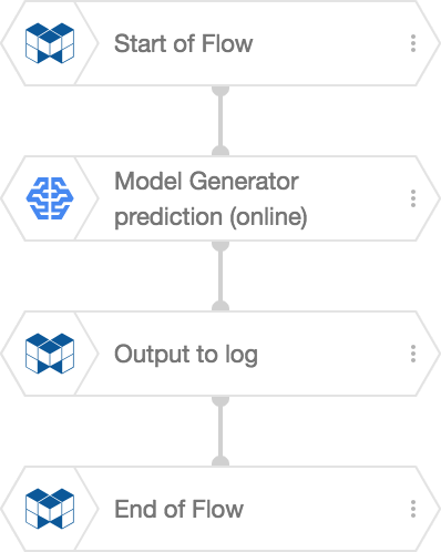 Providing input data when externally executing a flow (new version): Example Flow