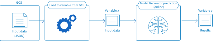 Input data as a file example
