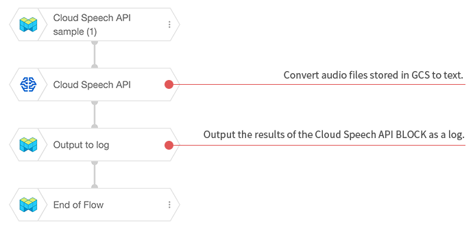 Speech recognition BLOCK sample Flow (1)