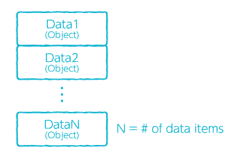 Upload to Analytics from a variable example array