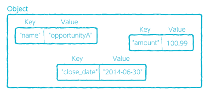 Upload to Analytics from a variable example object