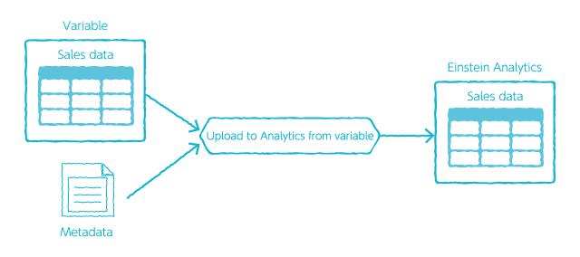 Upload to Analytics from a variable BLOCK overview