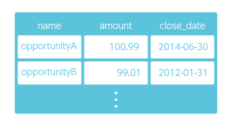 Upload to Analytics from a variable example data