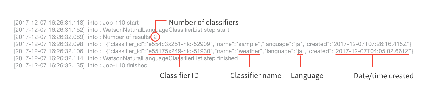 Classifier list log output example