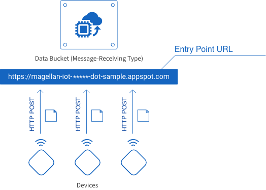 Entry point overview