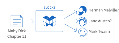 Text Classification model example