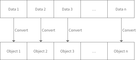 Overview of Convert Array of Objects BLOCK