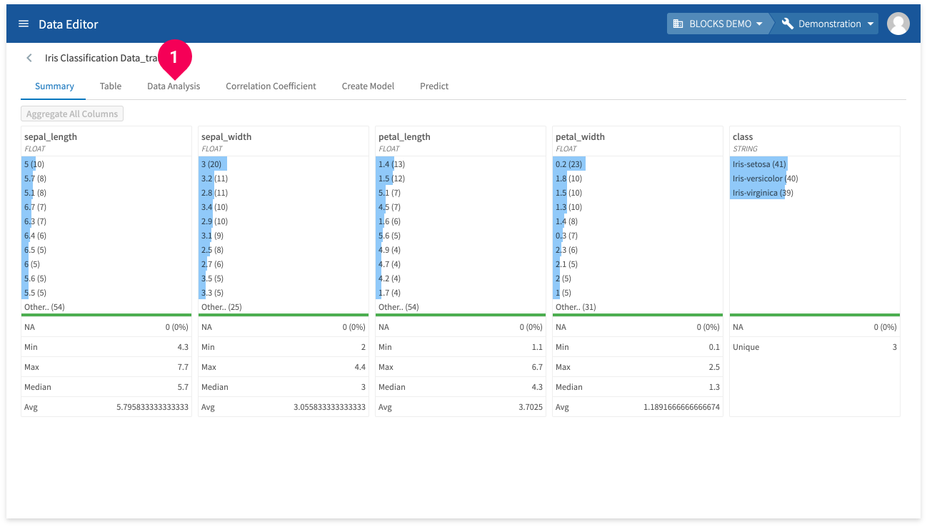 Selecting the data analysis tab