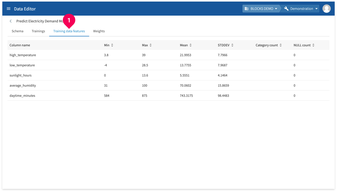 Checking the training data features information