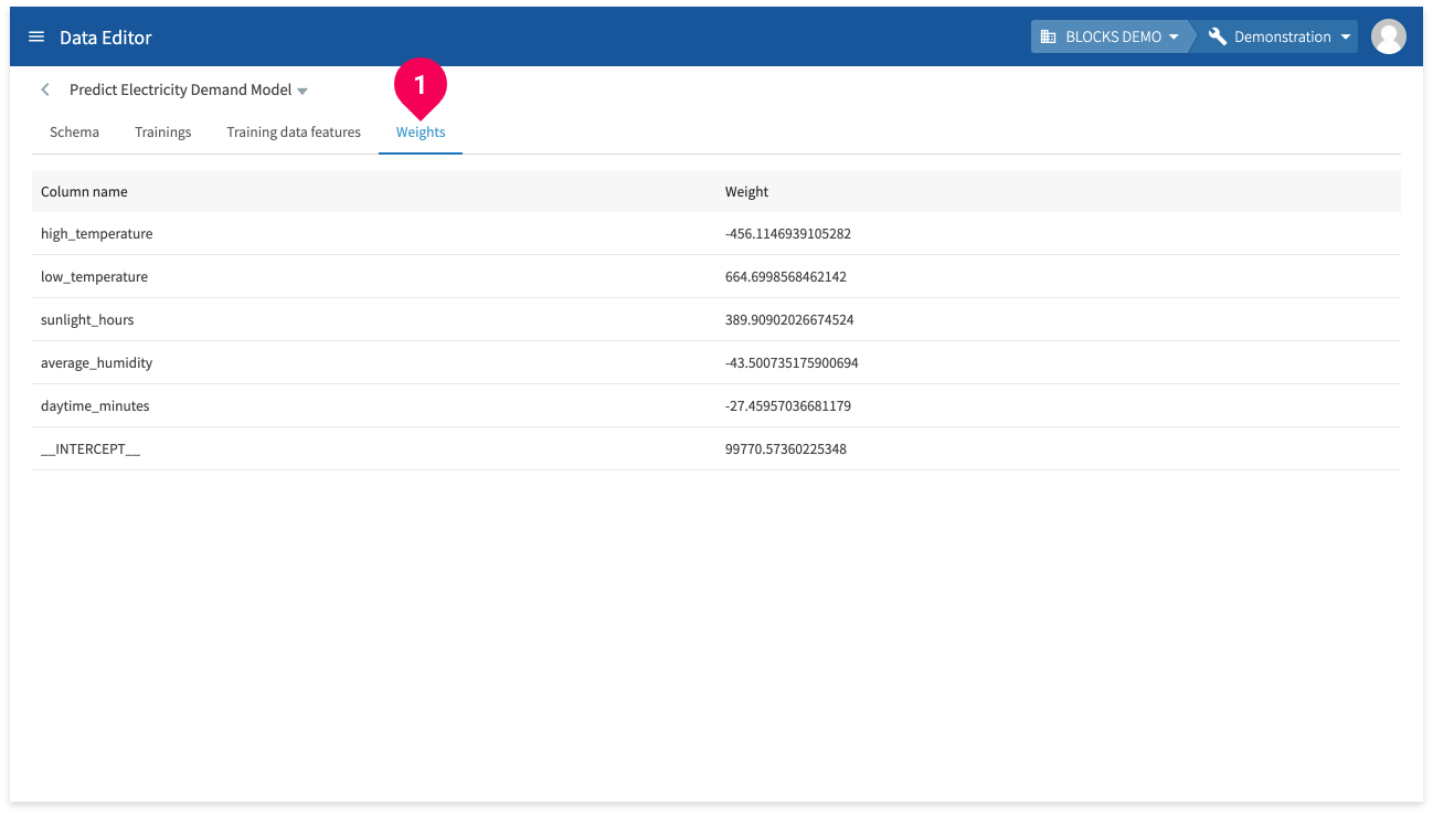 Viewing the feature weights