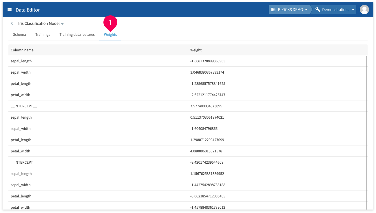 Viewing the feature weights