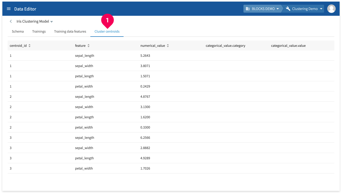 Checking the cluster centroid information