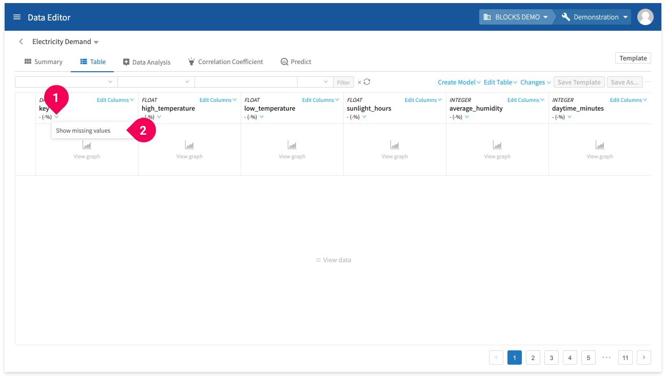 Checking for missing values in the data