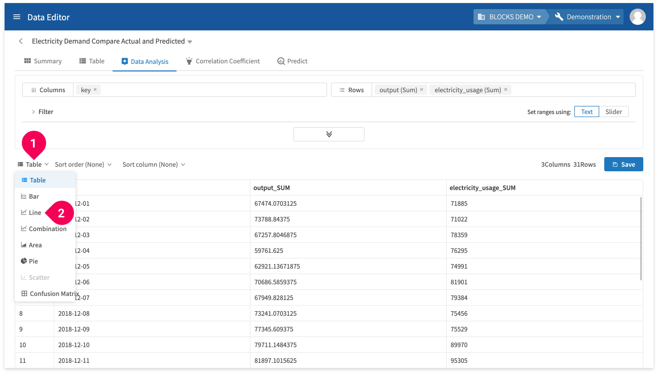 Switching to a graph view