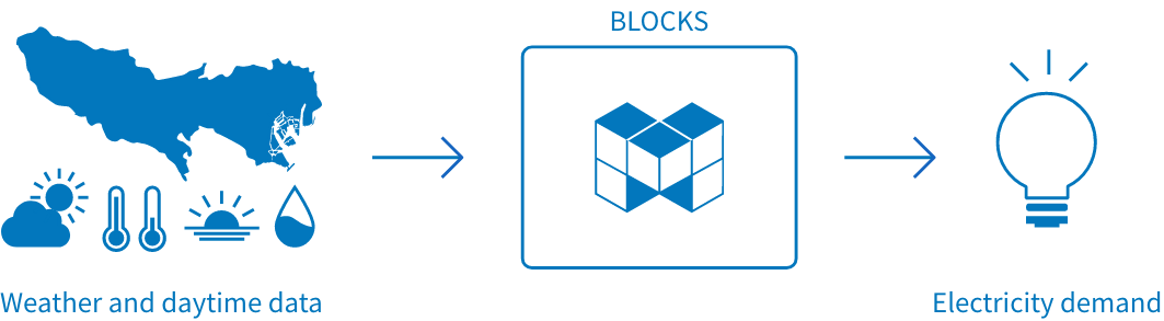 Tutorial overview