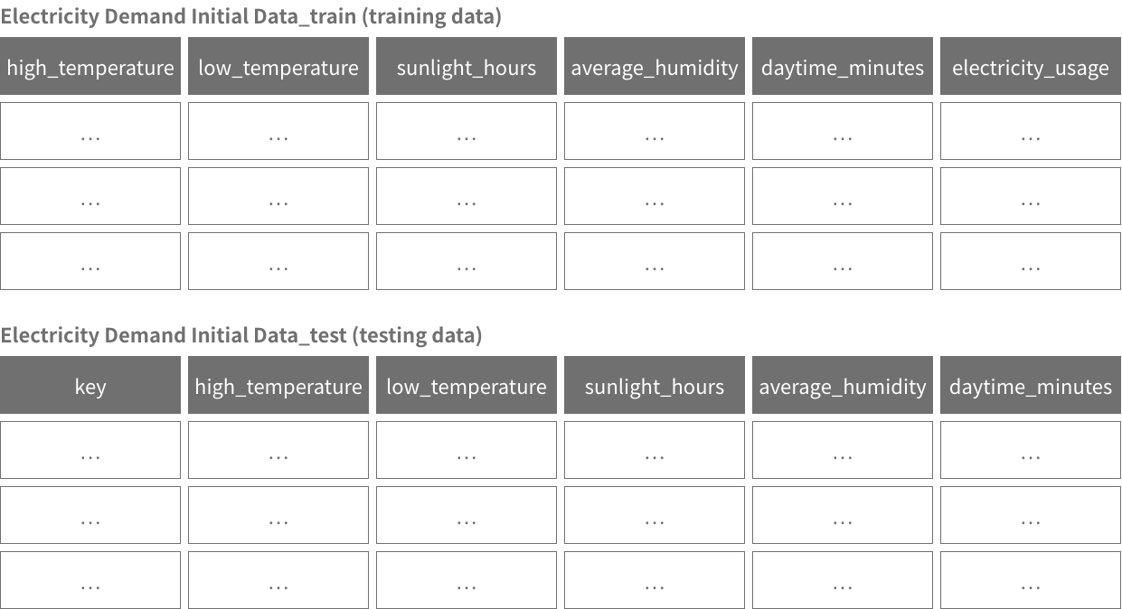 The training and testing data