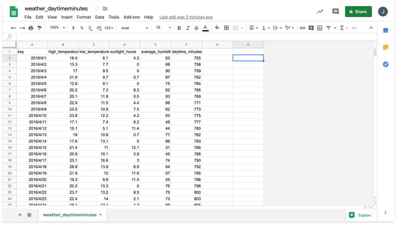 weather_daytimeminutes opened in Google Sheets