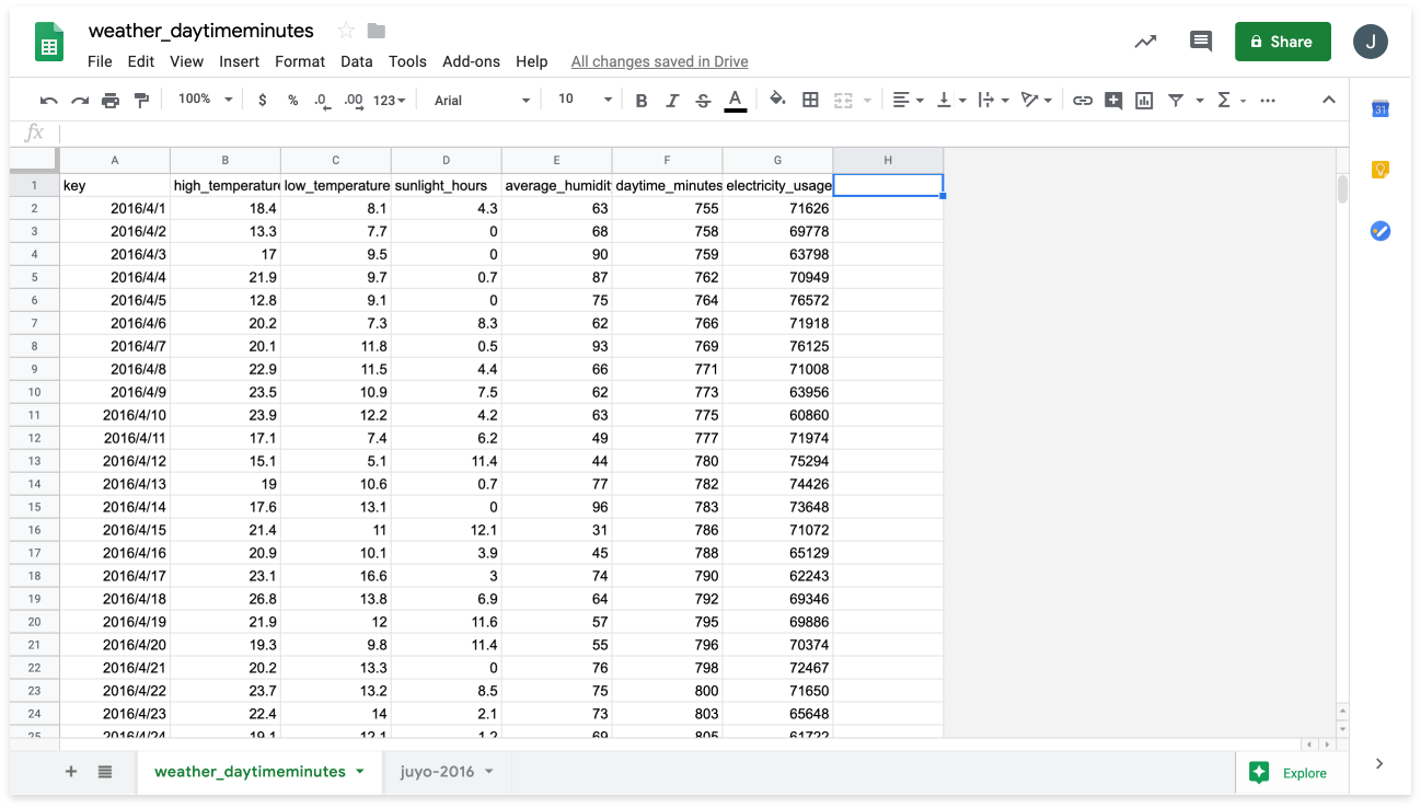 The completed electricity_usage column