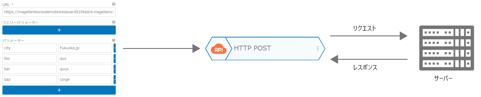 HTTP GET ブロックの概念図