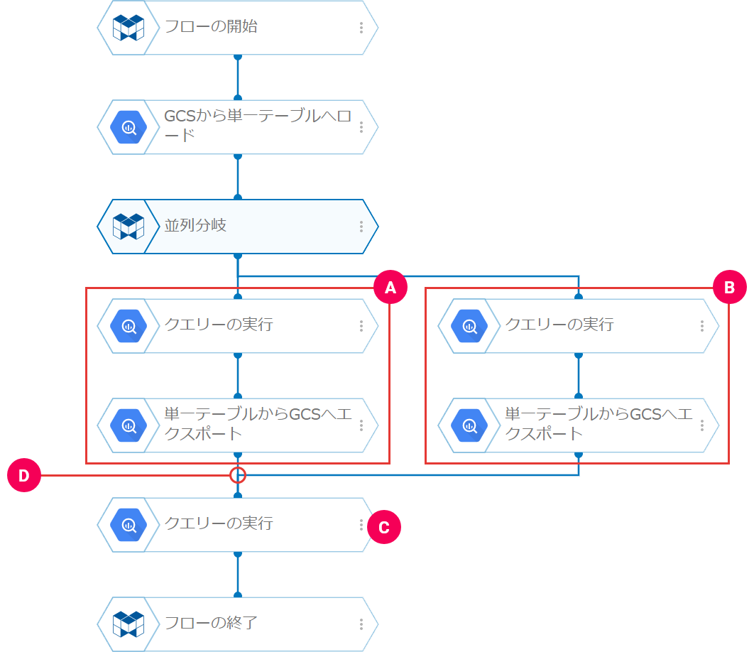 並列分岐ブロックの概念図