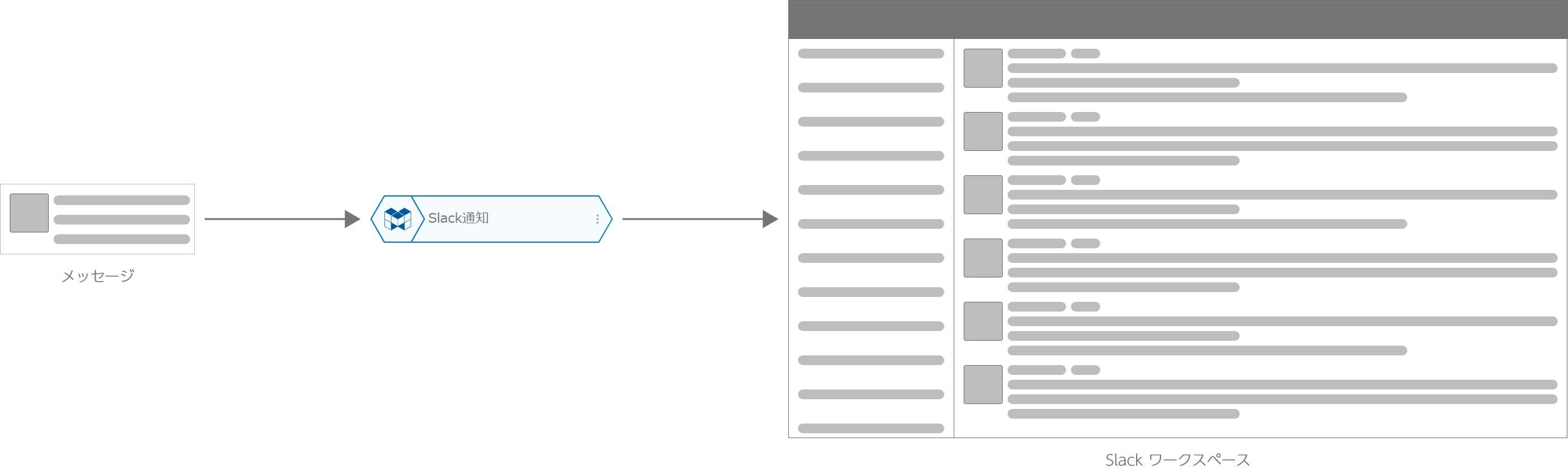 Slack 通知ブロックの概念図