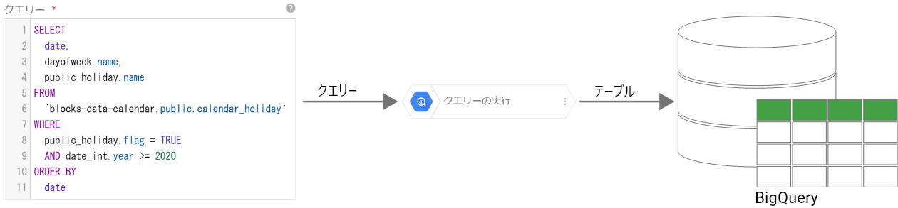 クエリーの実行ブロックの概念図