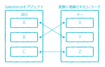 データマッピング解説図