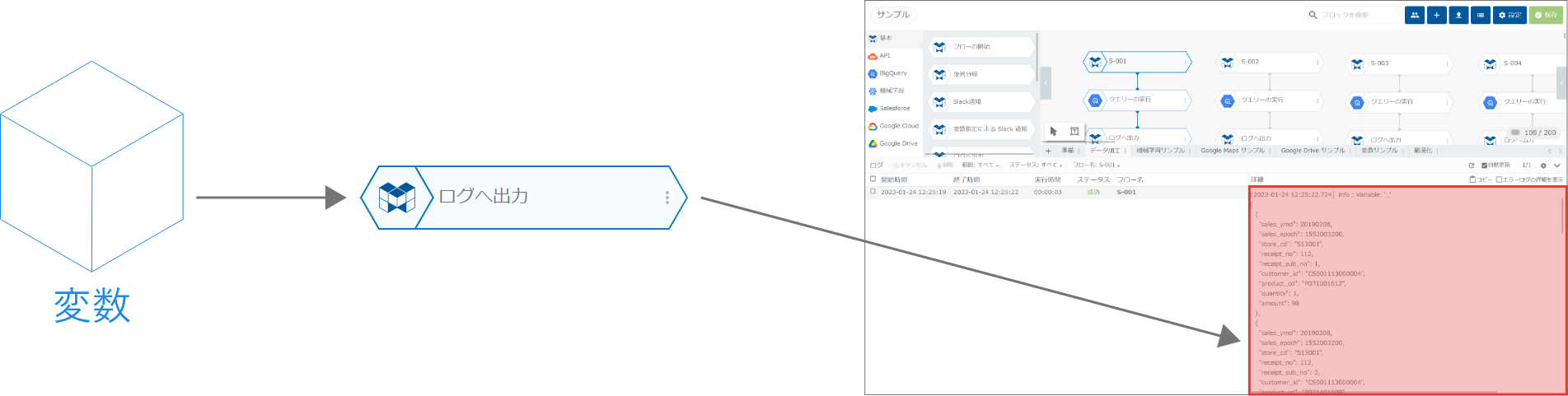 ログへ出力ブロックの概念図