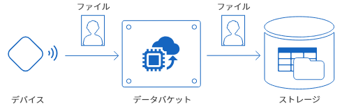 ファイル受信タイプ概略図