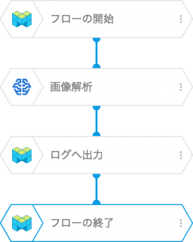 使用したBLOCKSフロー図