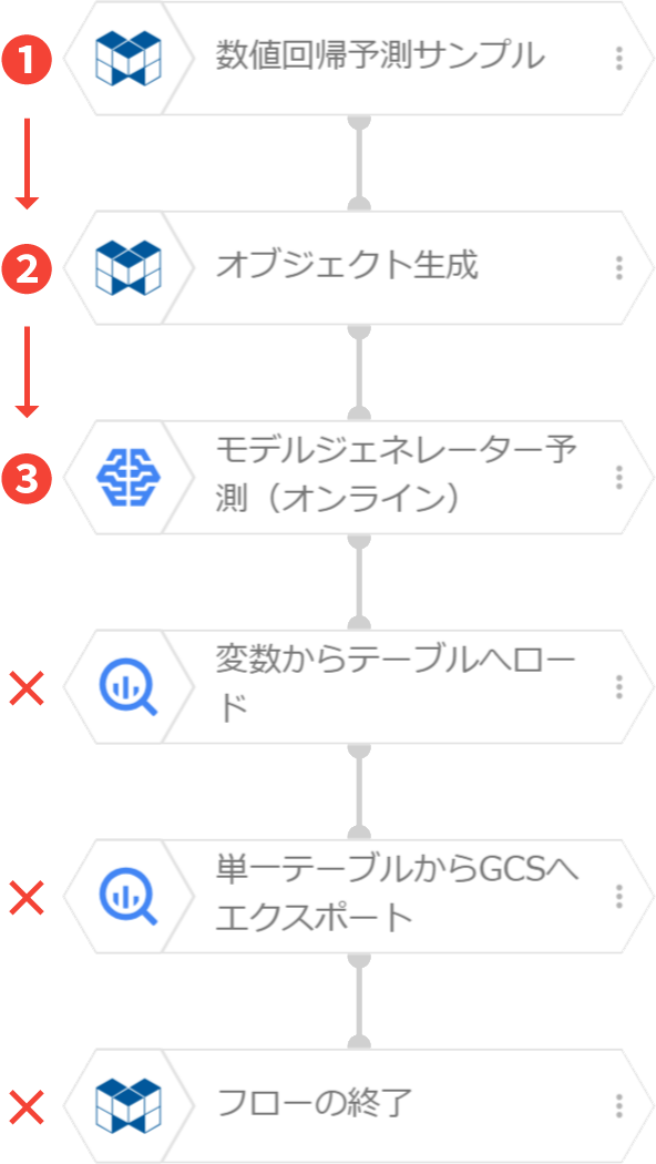 フローの実行失敗の例