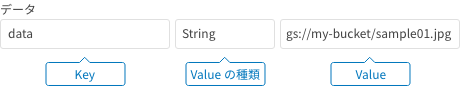 画像分類タイプ予測因子データの文字列のみのケース