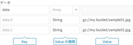 画像分類タイプ予測因子データが文字列のみの配列のケース