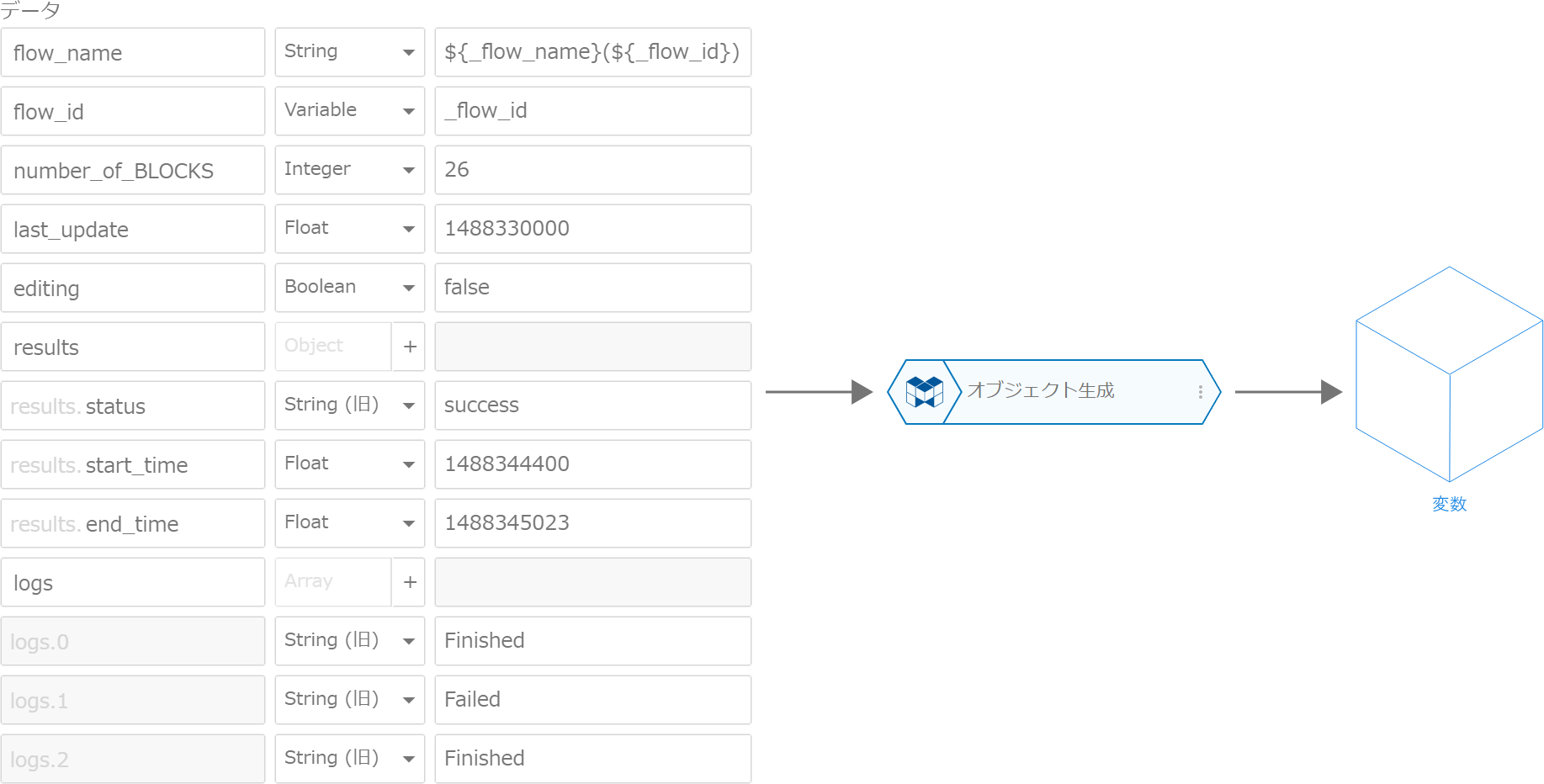 オブジェクト生成ブロックの概念図