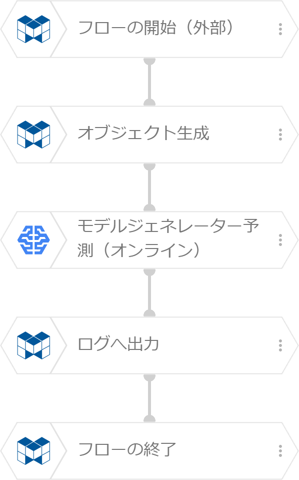 予測因子データを外部フロー実行時に与える方法