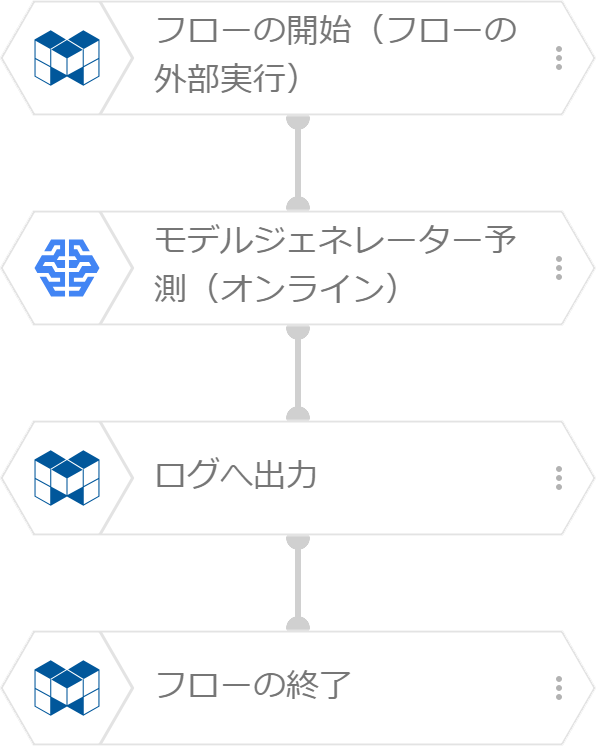 予測因子データを外部フロー実行時に与える方法(新版)のフロー