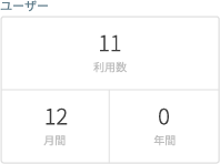 ライセンス使用数の詳細表示
