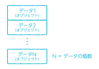 変数から Analytics へアップロードの配列の説明図