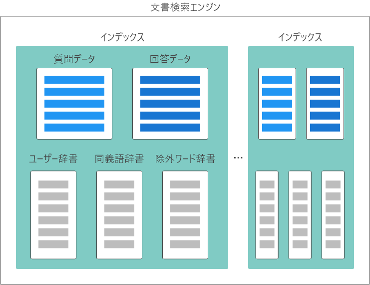 インデックス概略図